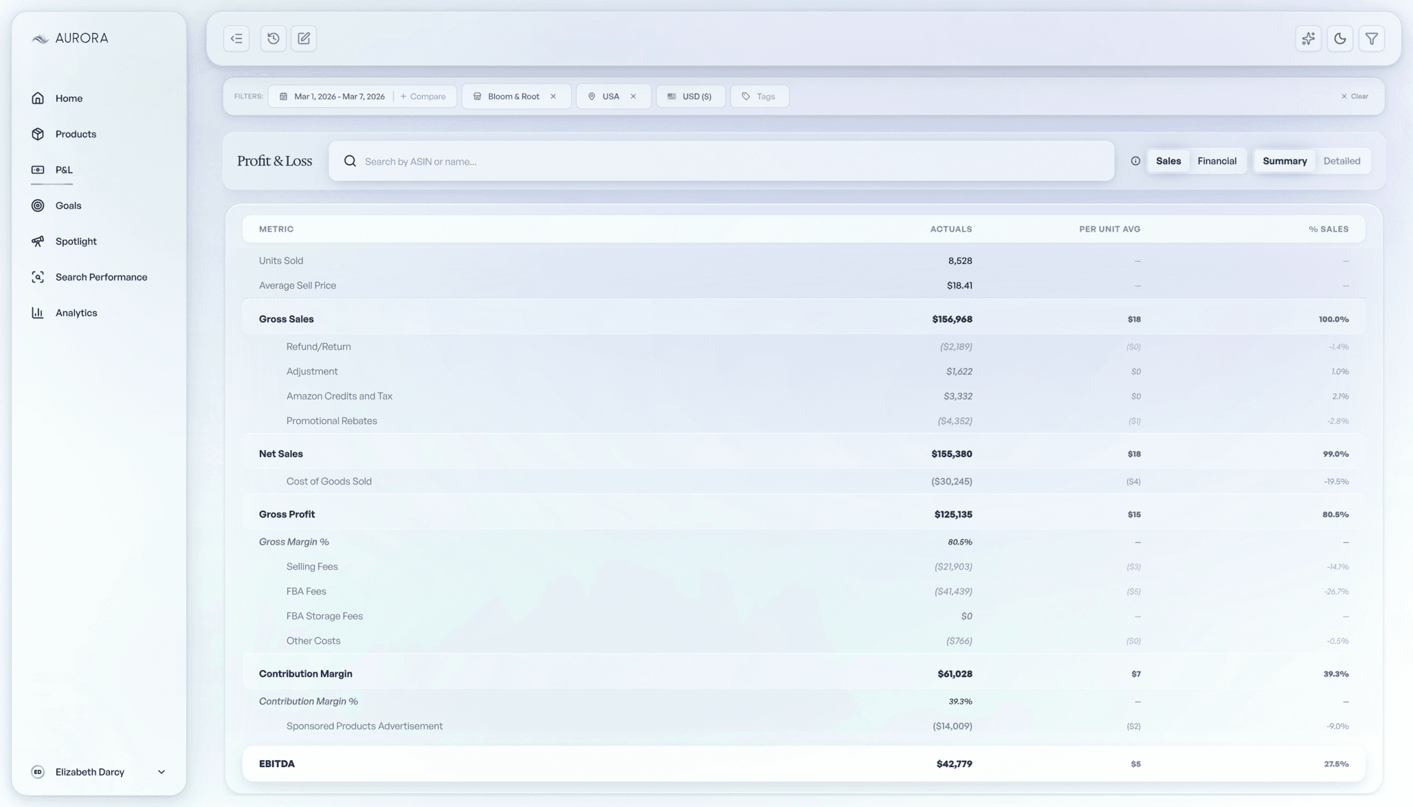 Aurora financial reporting